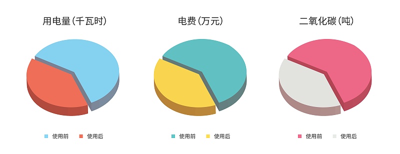 ppt1087ͳƱͼ_ 1